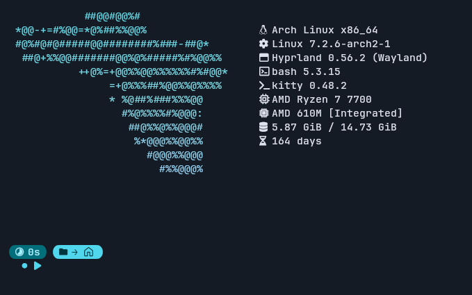 The minimal info style, in a terminal