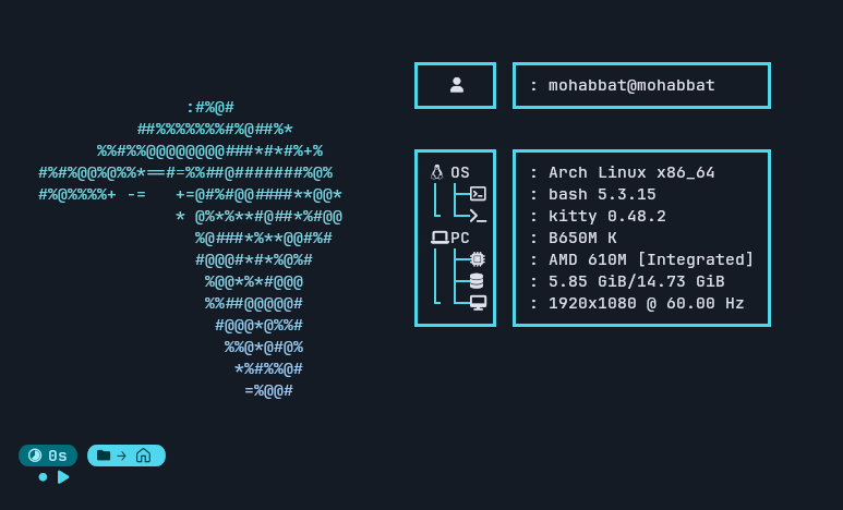The tree info style, in a terminal